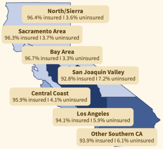 Map of California with percents of insured and uninsured rate by region